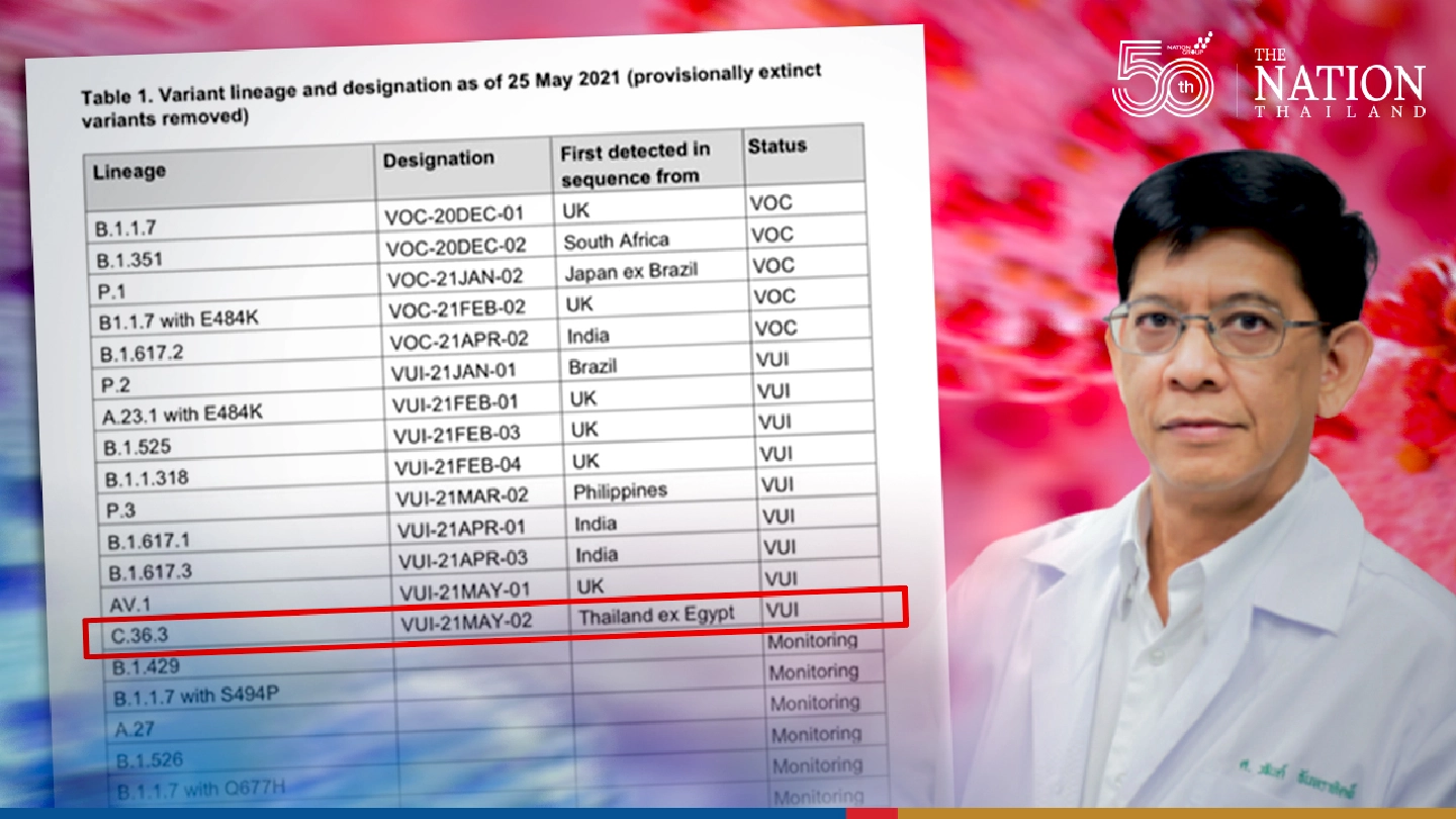 No such thing as a ‘Thai variant’, says Mahidol scientist