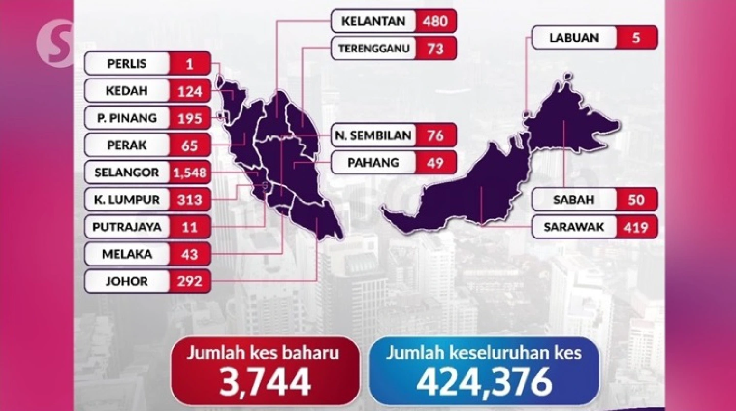 Entire Kuala Lumpur under MCO