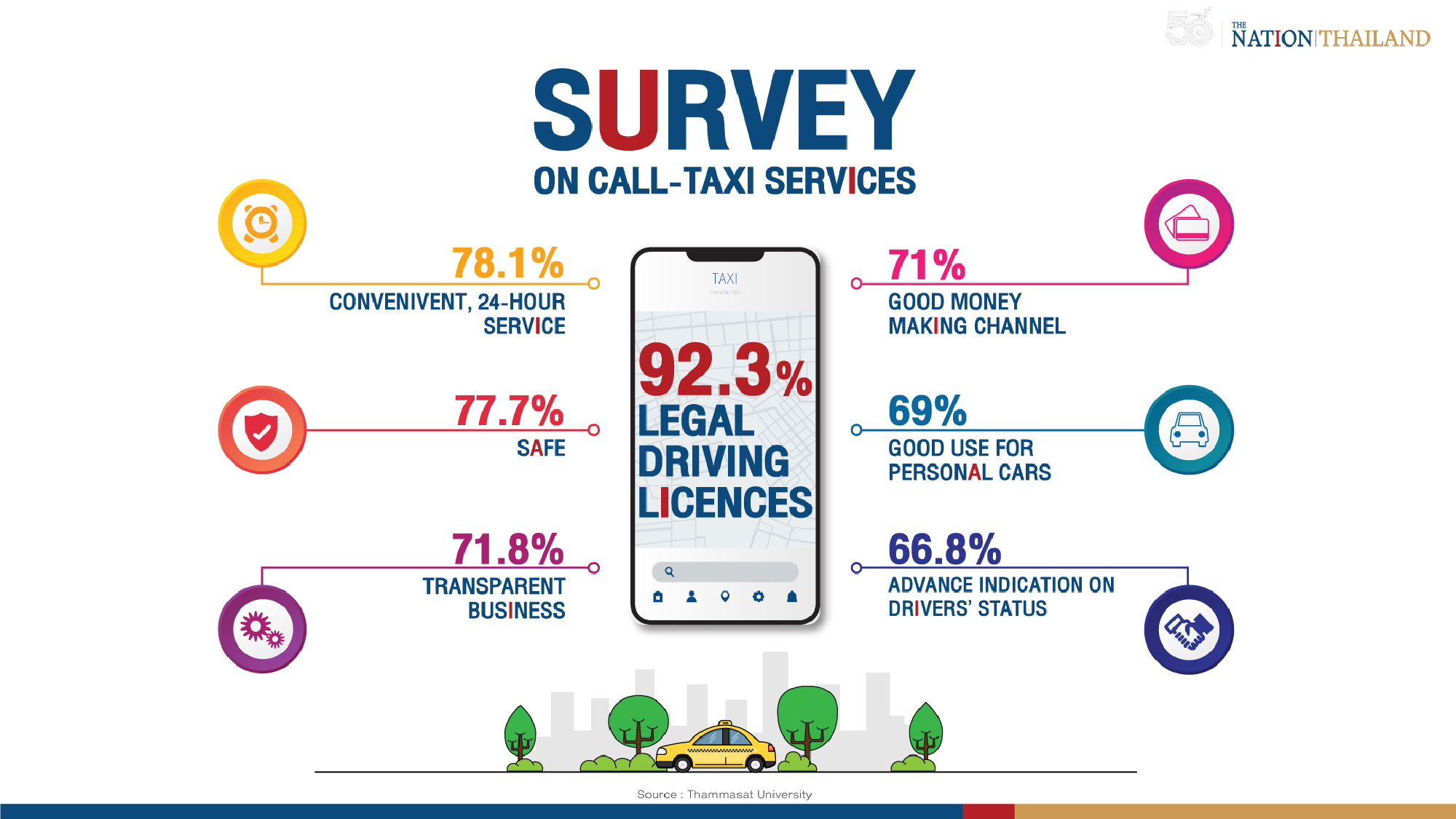 Most people want call-taxi services to be legalised: survey