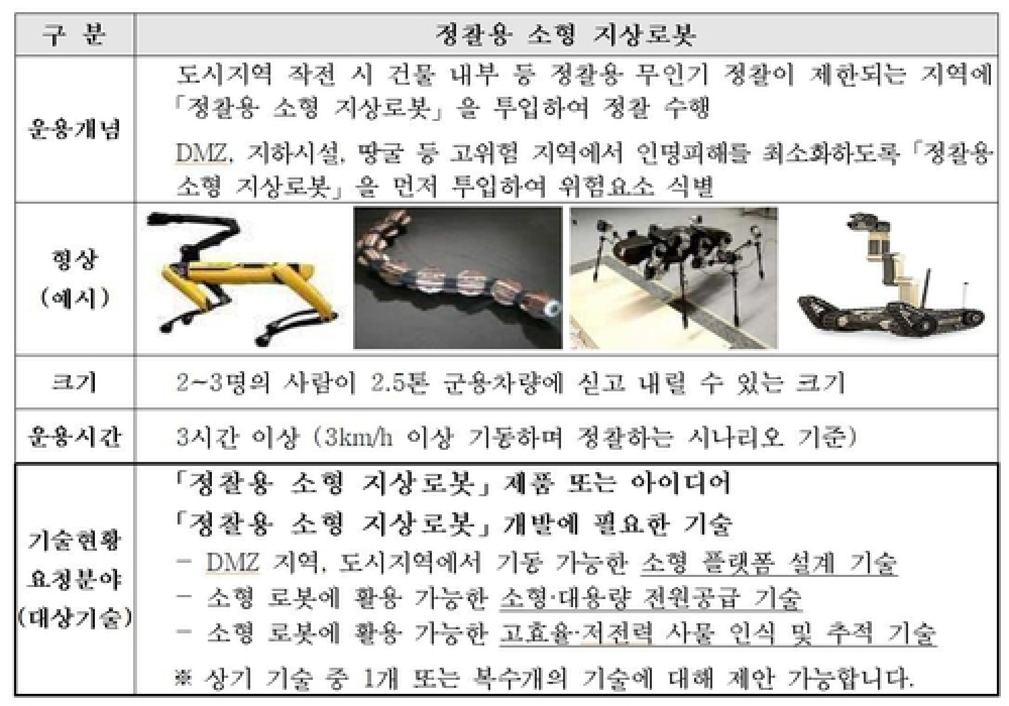 S. Korea seeks to develop advanced robot for ground surveillance
