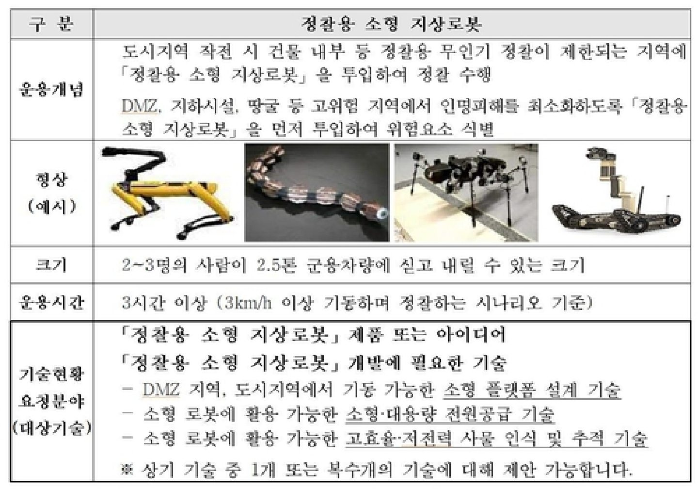 S. Korea seeks to develop advanced robot for ground surveillance S. Korea seeks to develop advanced robot for ground surveillance