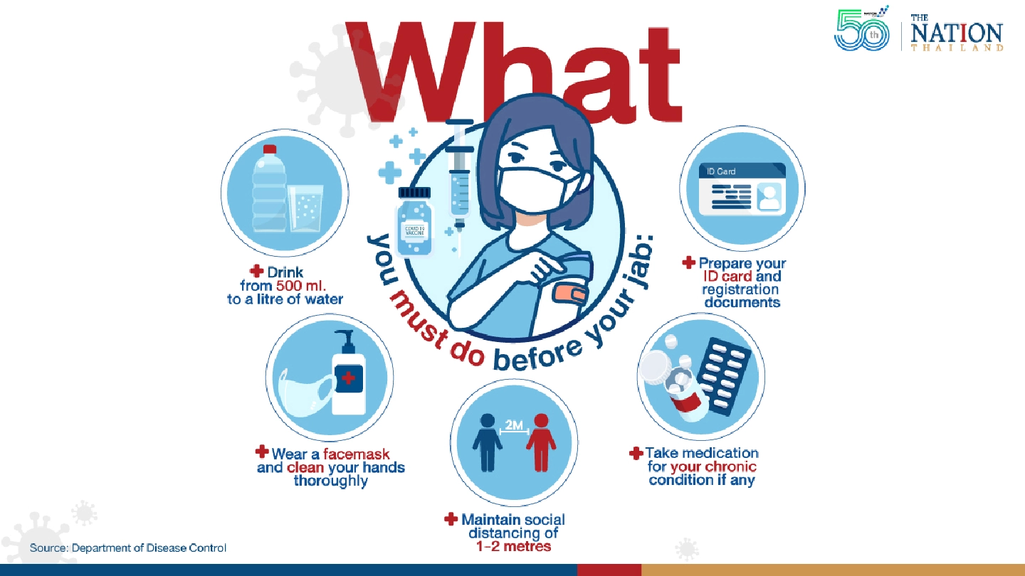 What you must do before your jab