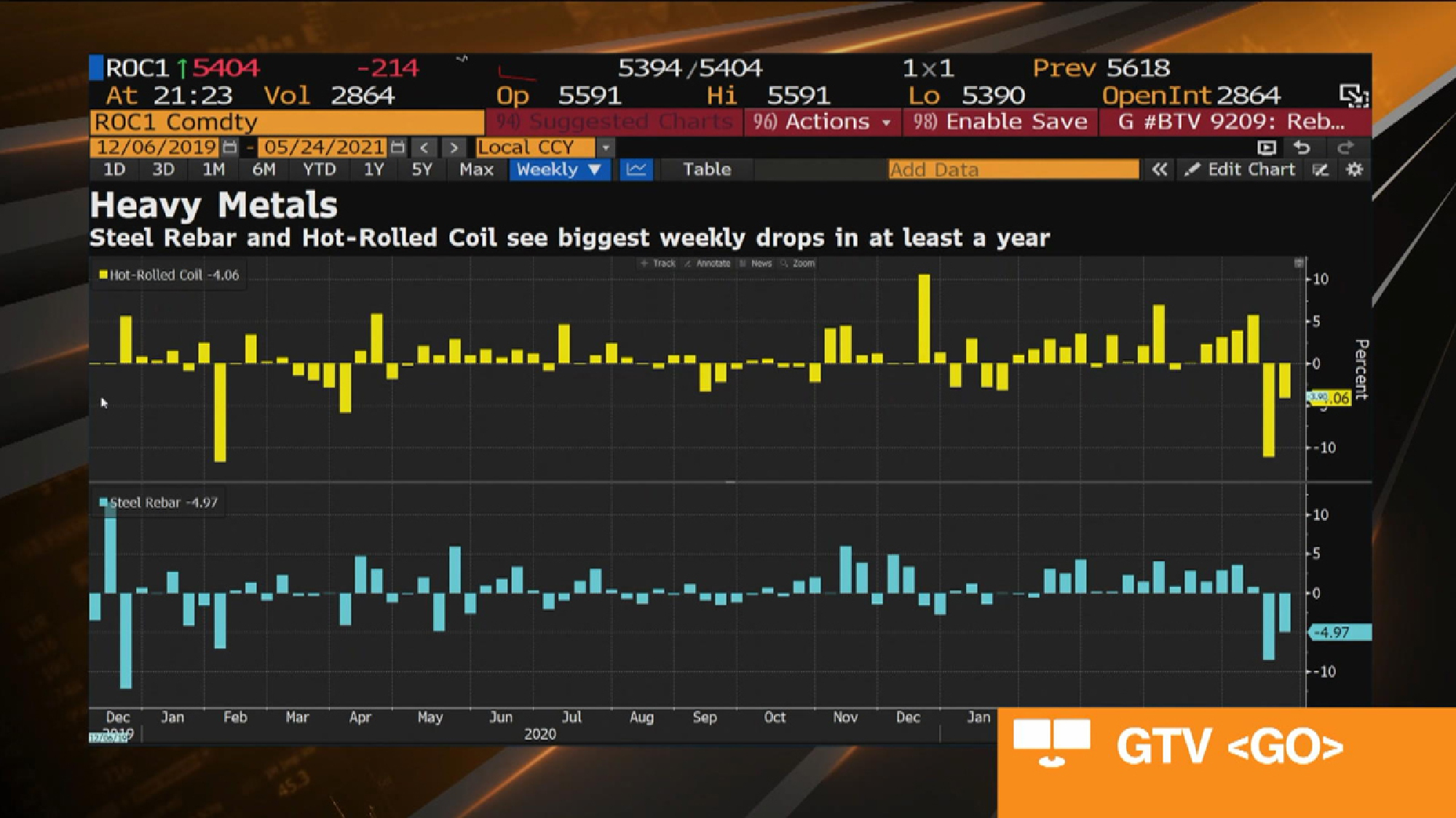 China targets speculators and hoarders to stop commodity boom