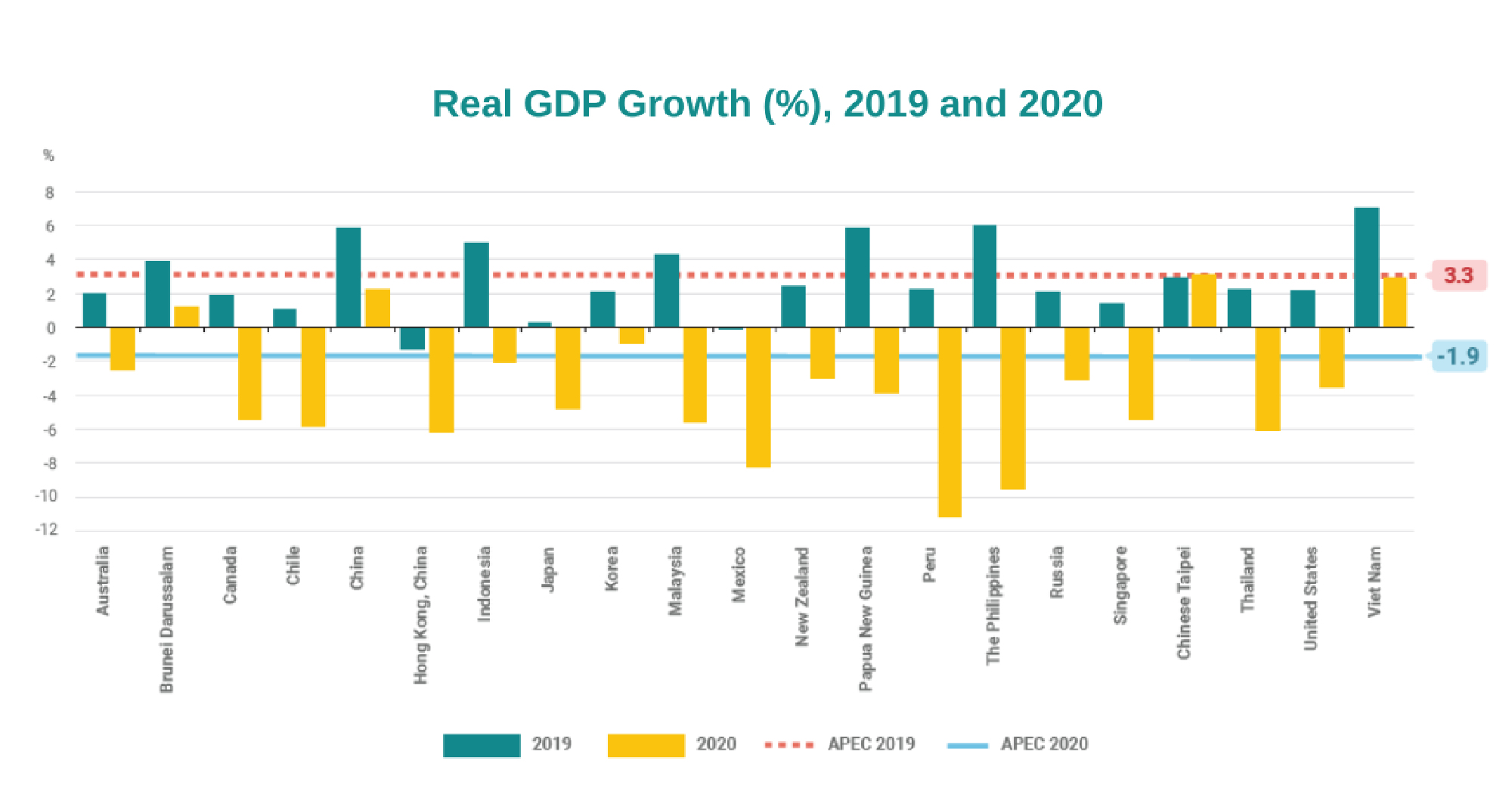 Economic growth in Apec ‘better than expected, but uncertainty remains’