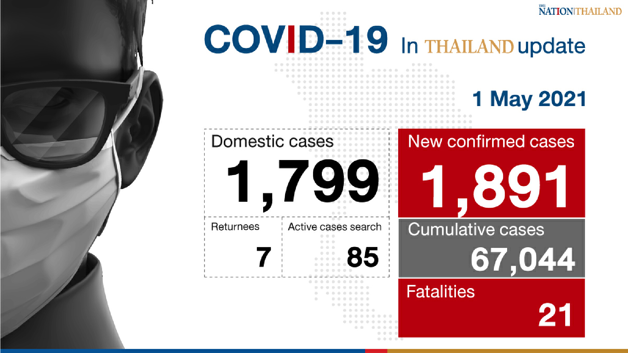 Record 21 deaths as over 1,800 new Covid-19 cases reported