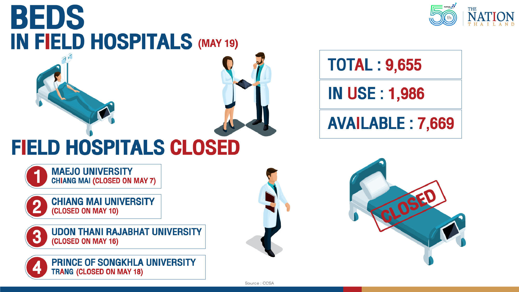 Thailand readies field hospitals to tackle rising Covid cases