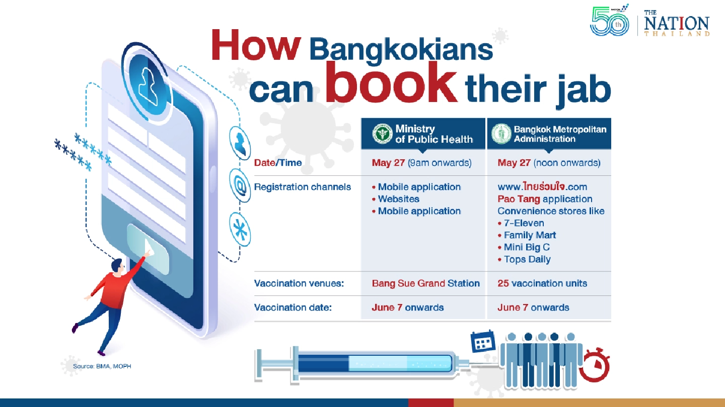 How Bangkokians can book their Covid shot