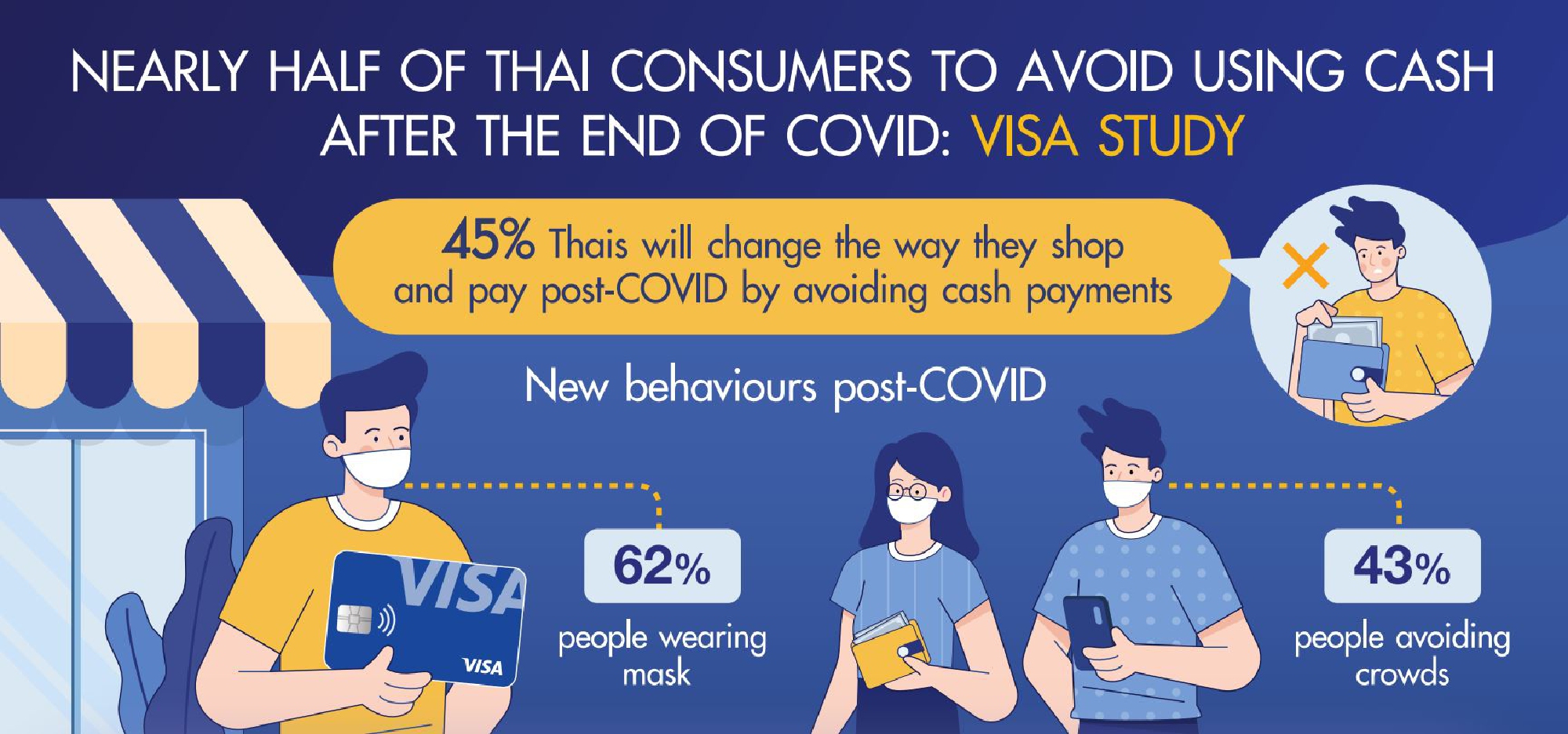 Almost 50% of Thais aim to avoid using cash after pandemic ends: Visa