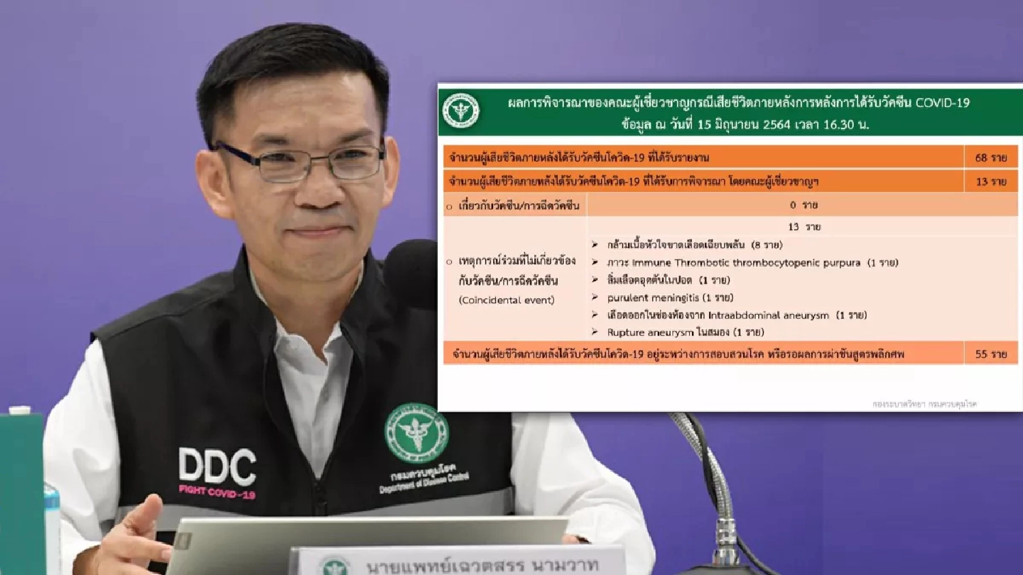 DDC to finish probe into deaths of 68 vaccine recipients next week