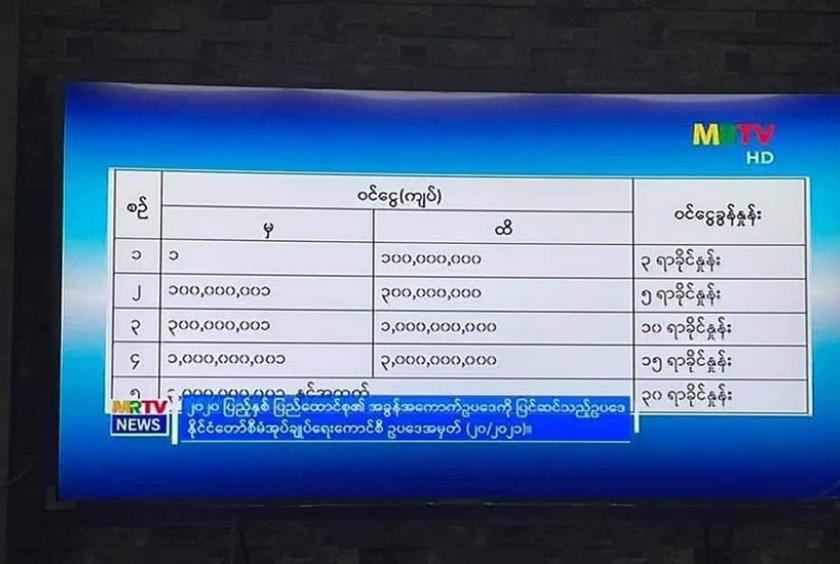 [Myanmar] SAC announces new income tax rates as 3% for Ks100m and below, 30% for over Ks3bn