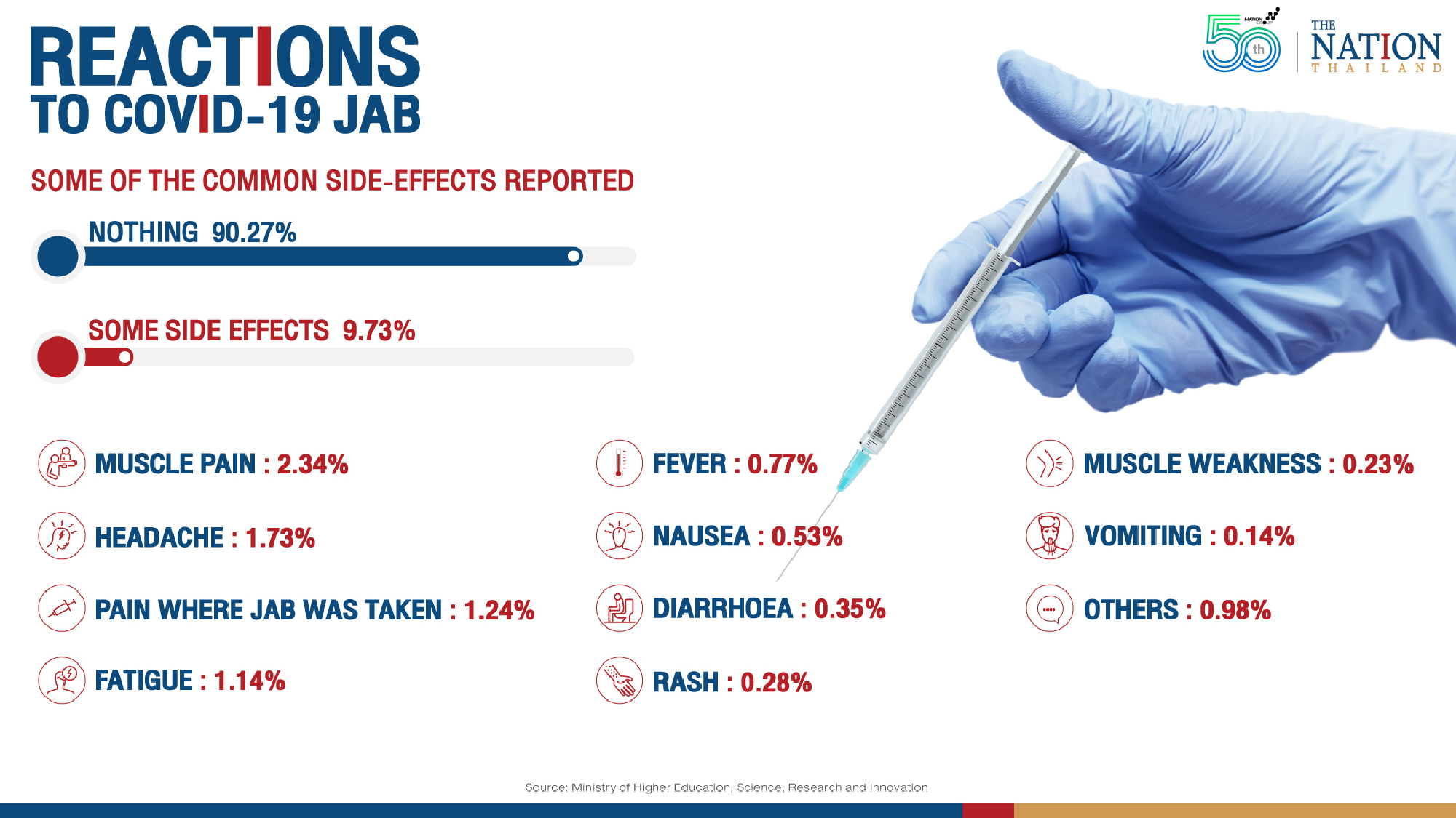 Side effects to look out for after Covid-19 jab