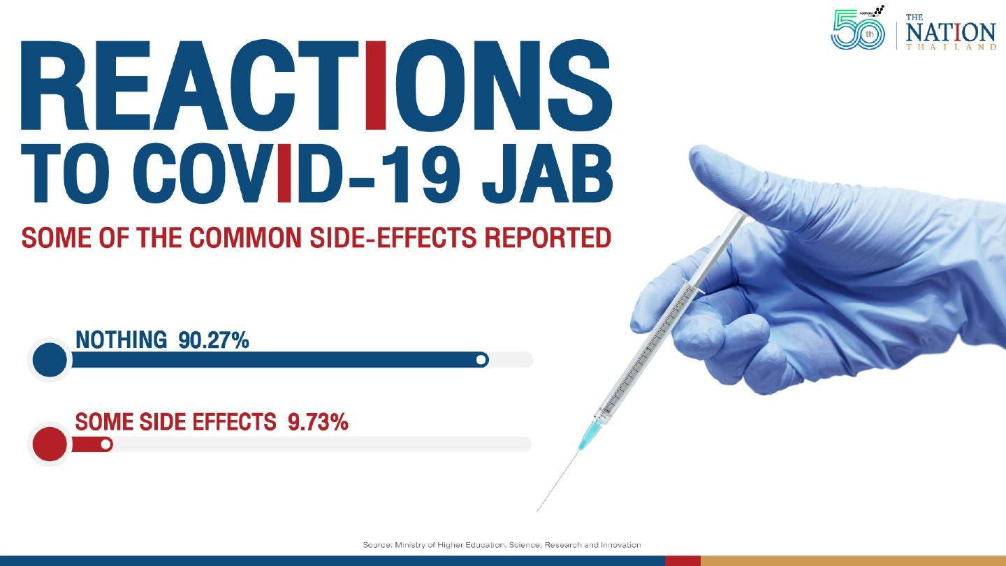 Side effects to look out for after Covid-19 jab Side effects to look out for after Covid-19 jab
