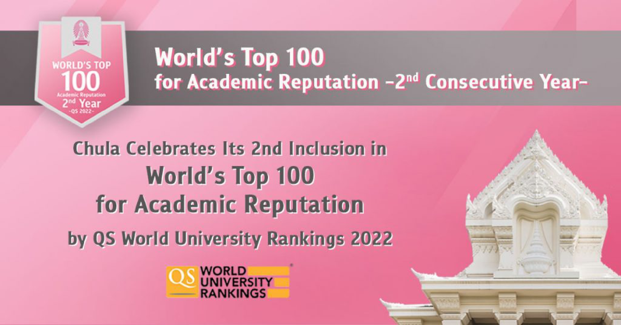 Chula ranked one of world’s top 100 unis for academic reputation