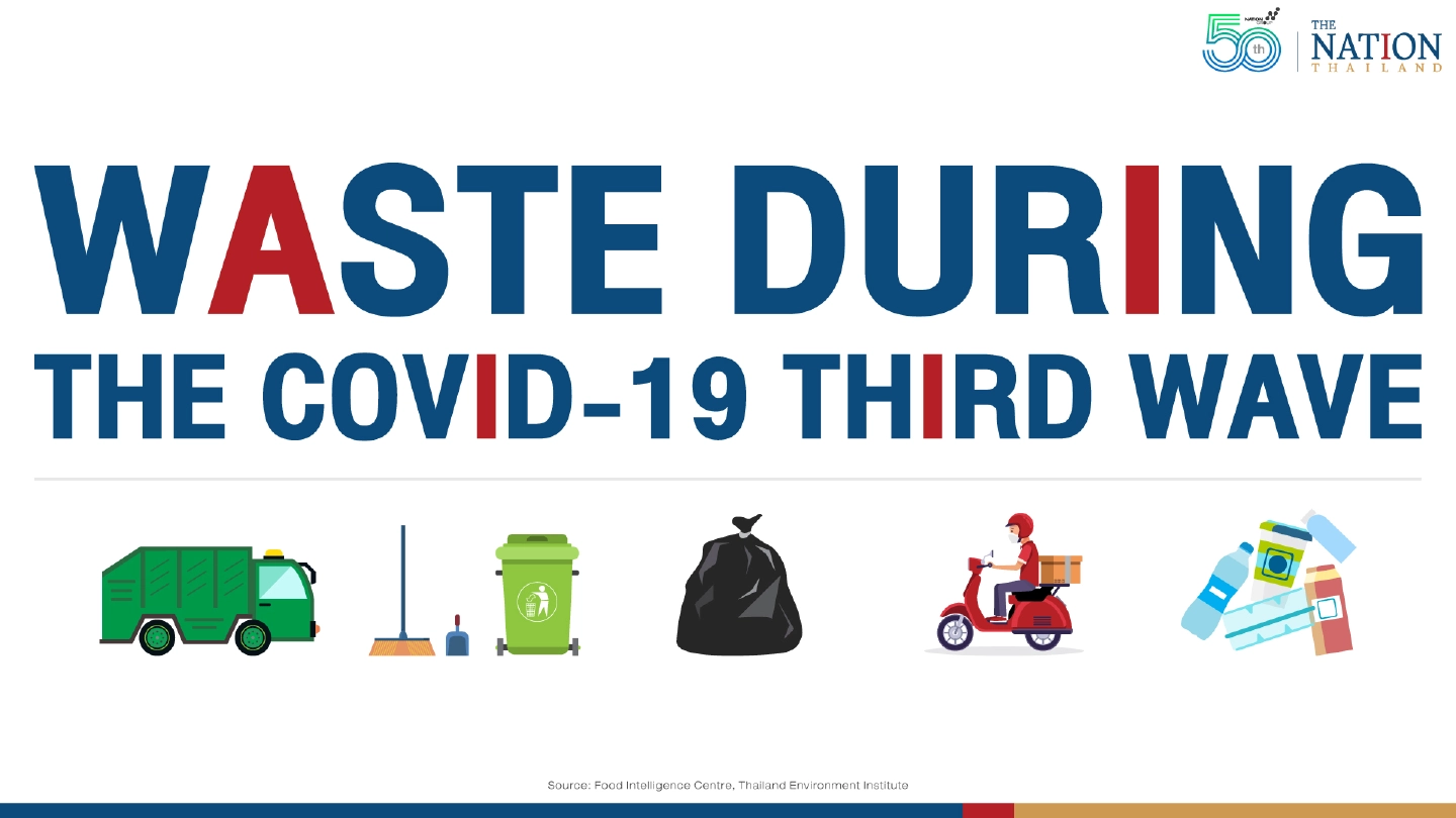 Rise in food deliveries sees Thailand drowning in plastic waste