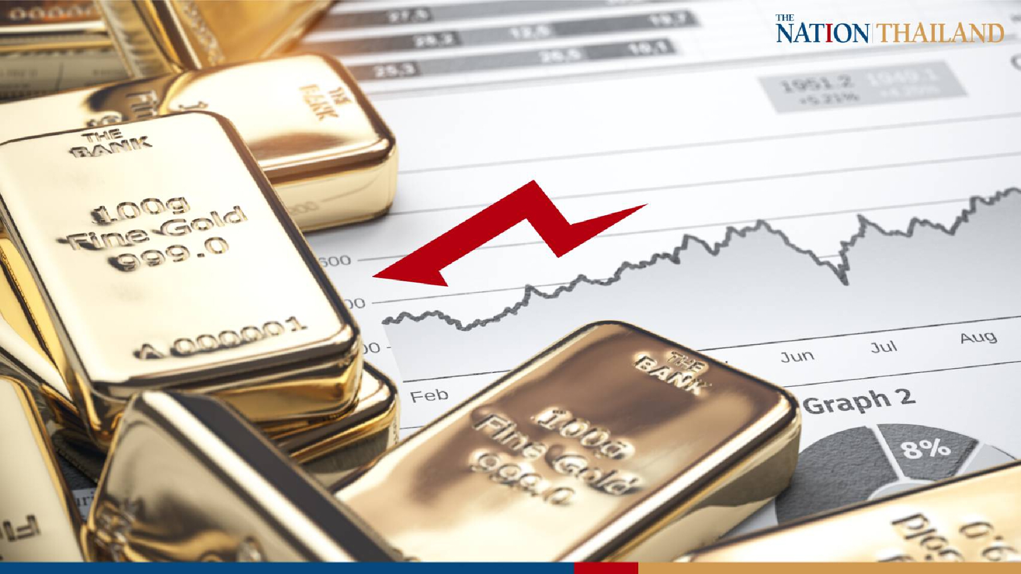 Gold price down amid decline in US bond yield
