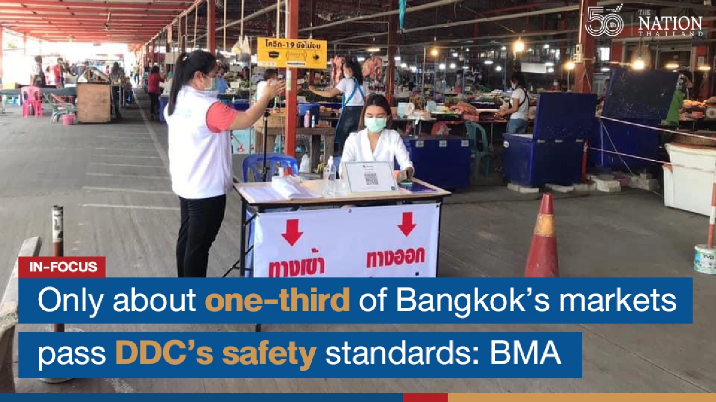 Only about one-third of Bangkok’s markets pass DDC’s safety standards: BMA