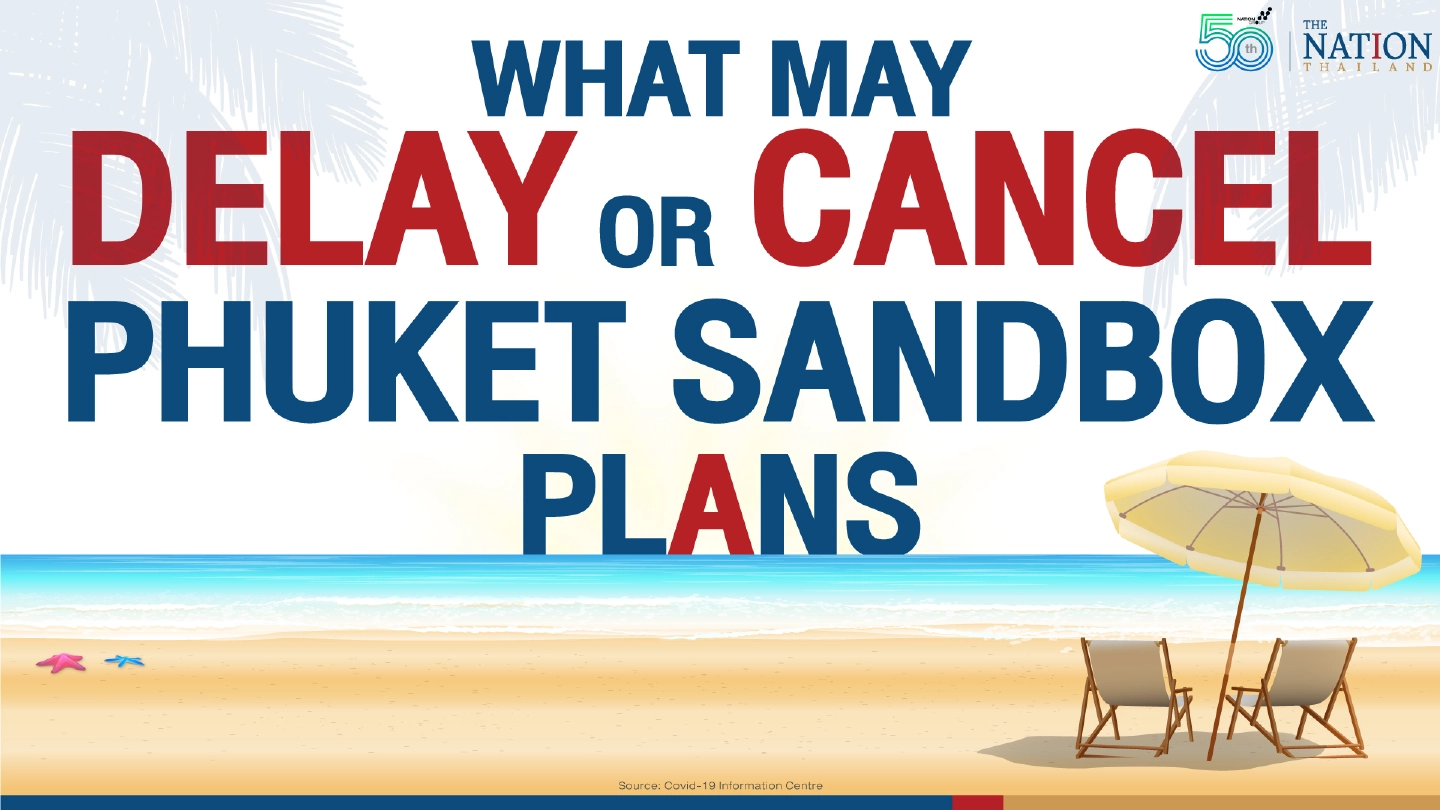 What may delay or even cancel Phuket sandbox plans