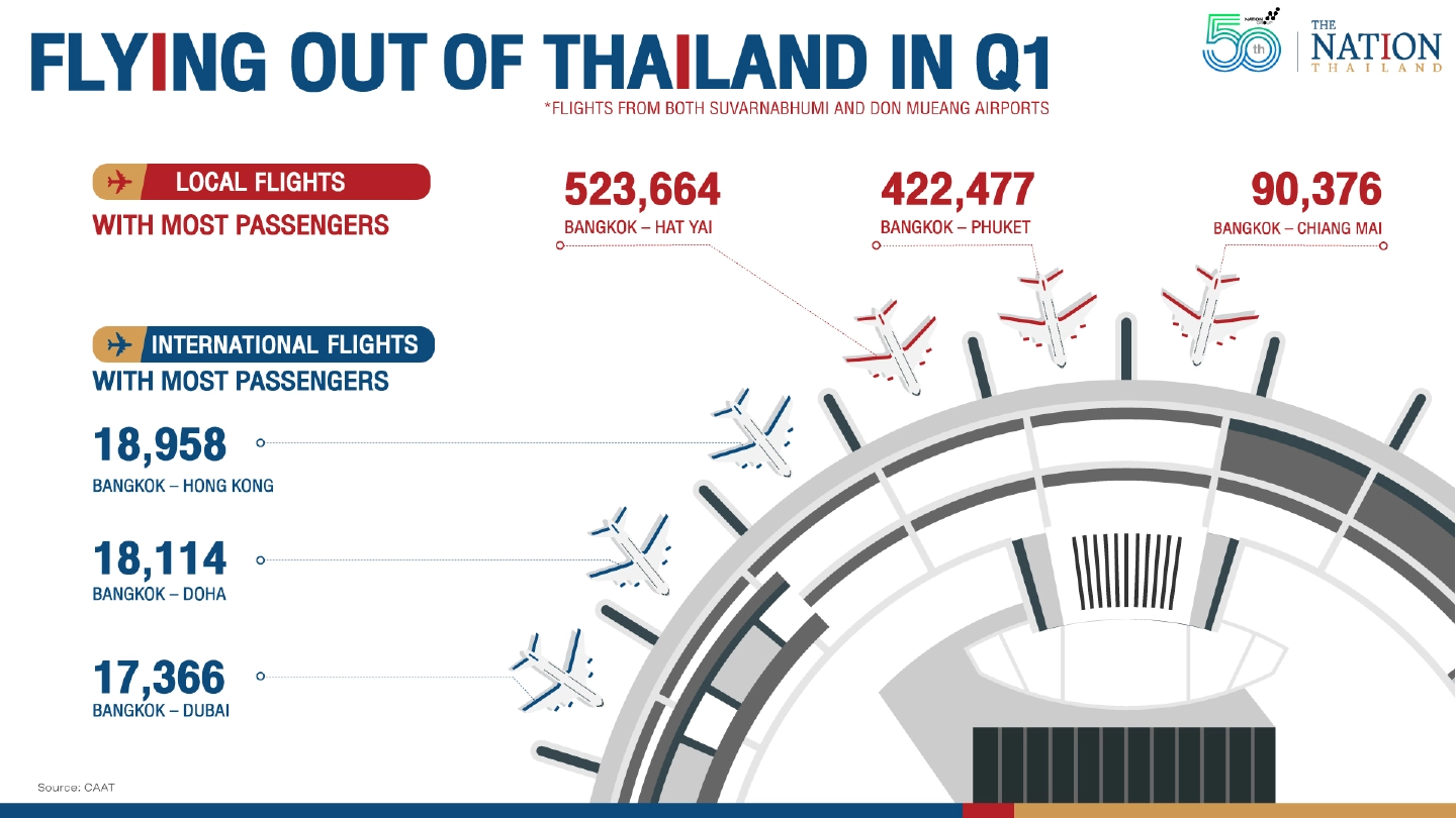 State of the airline industry in Covid era