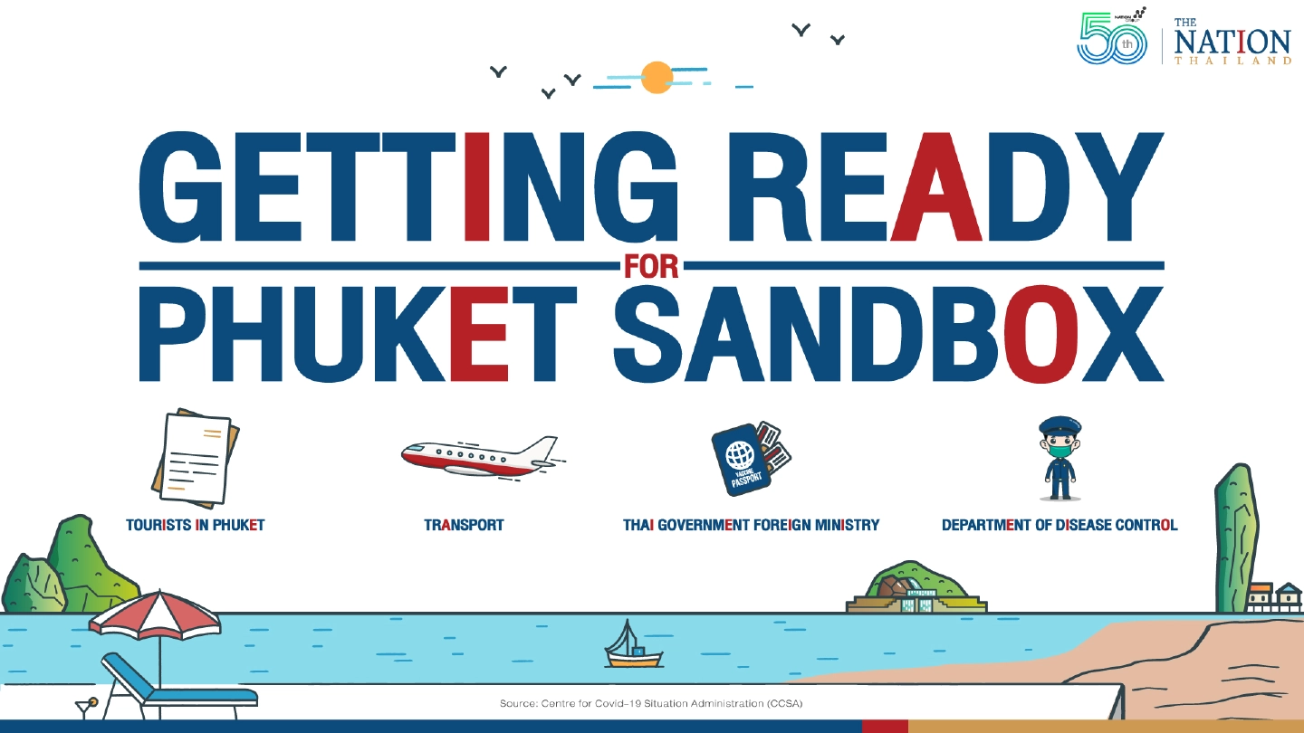 Phuket gets ready to open under sandbox scheme Phuket gets ready to open under sandbox scheme