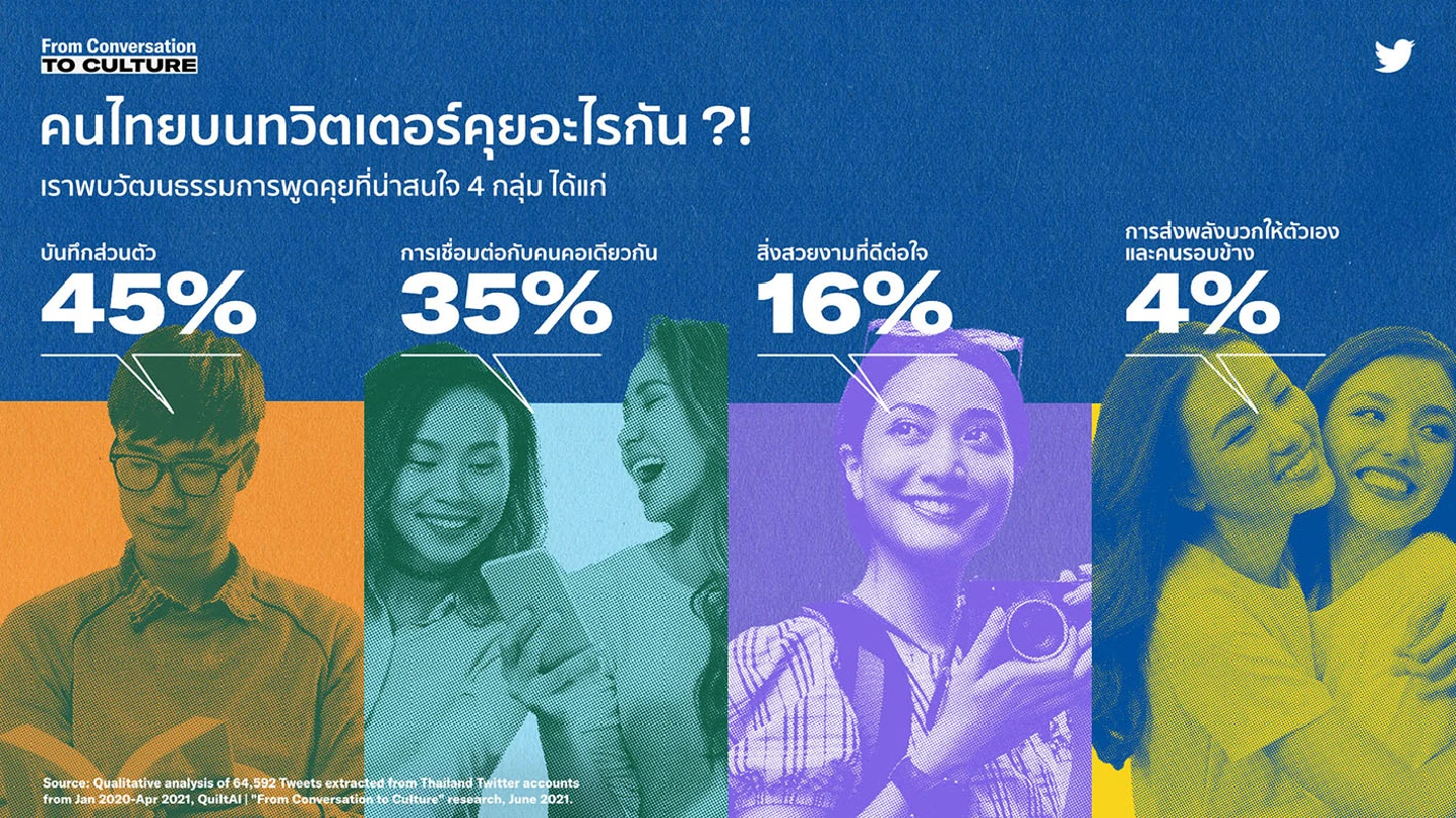 Twitter Reveals 4 Key Conversation Themes in Thailand