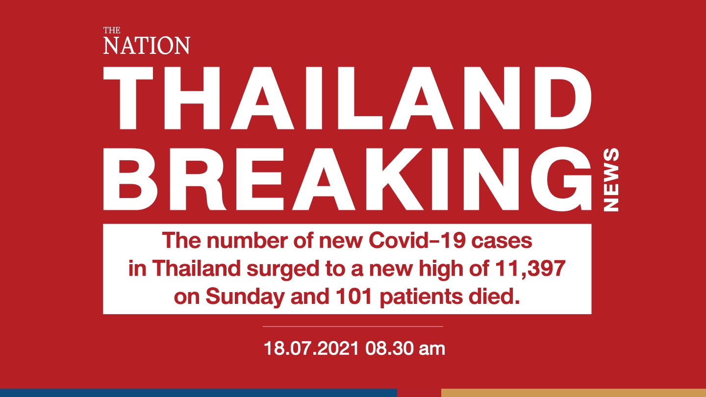 Thailand reports record 11,397 Covid-19 cases