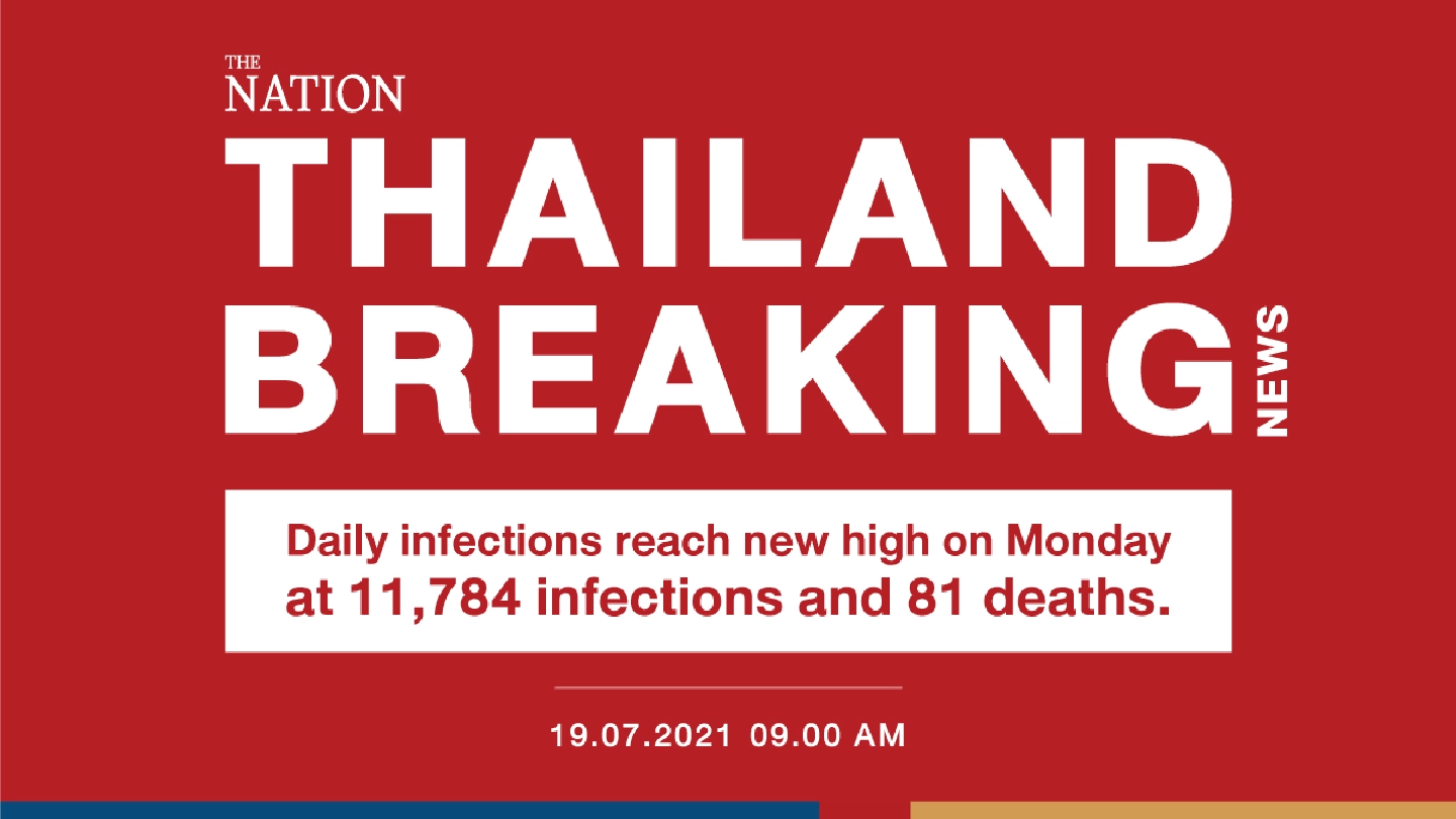 Daily infections reach new high on Monday at 11,784 infections and 81 deaths