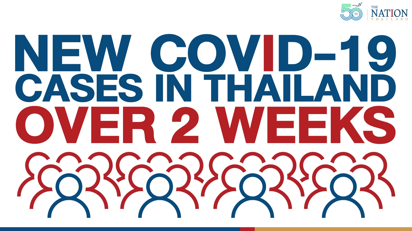 Queries about access to mRNA jabs as cases soar in Thailand