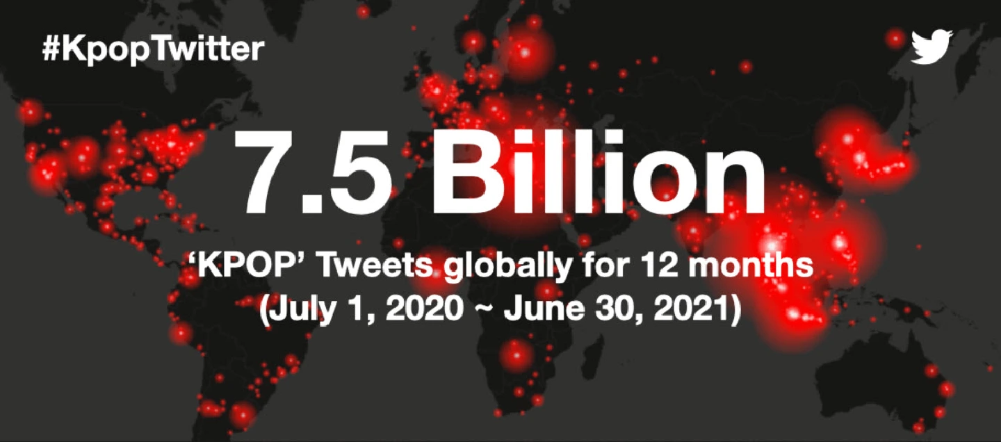K-pop belts out another record with highest number of tweets in a year K-pop belts out another record with highest number of tweets in a year