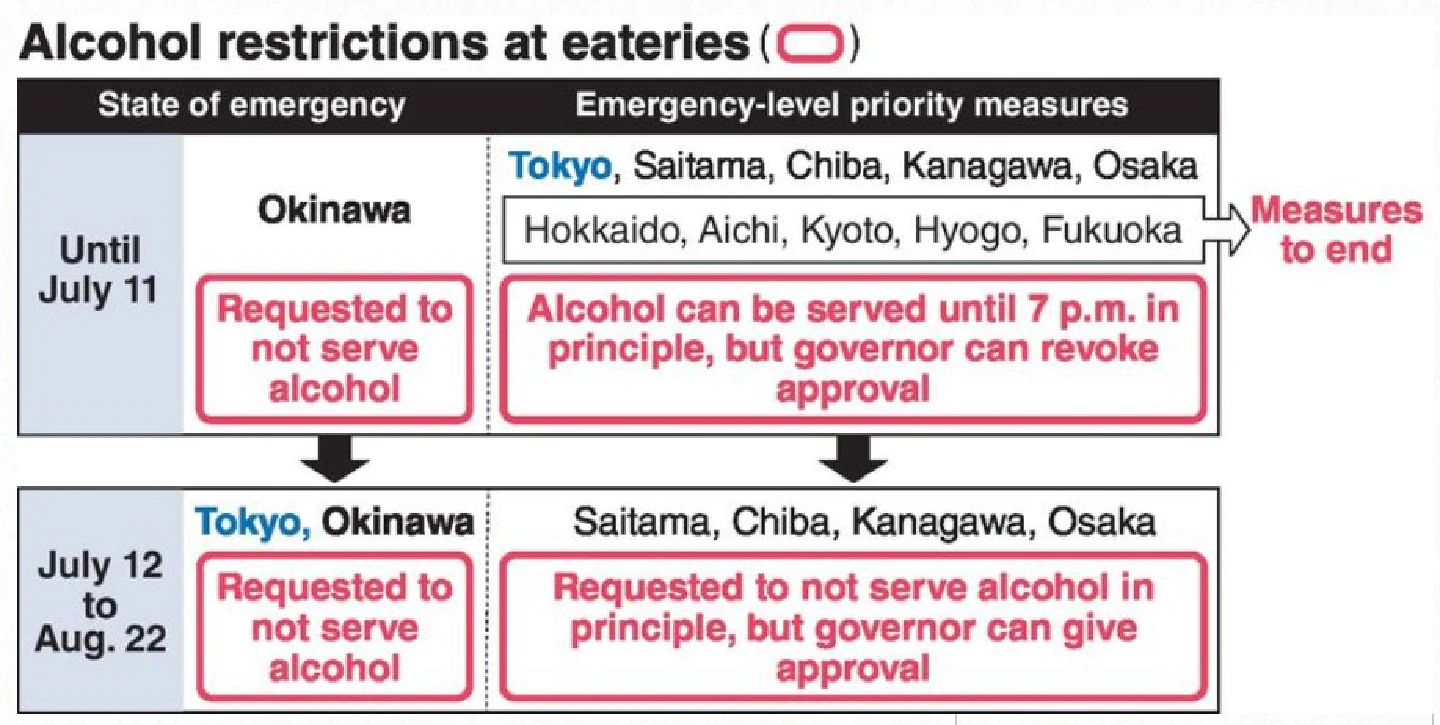 [Japan] Restaurants that cooperate with requests to stop serving alcohol will get financial support in advance
