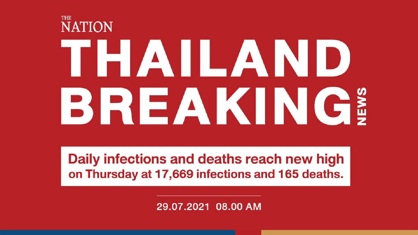 Thailand sees record high 17,669 new Covid-19 cases