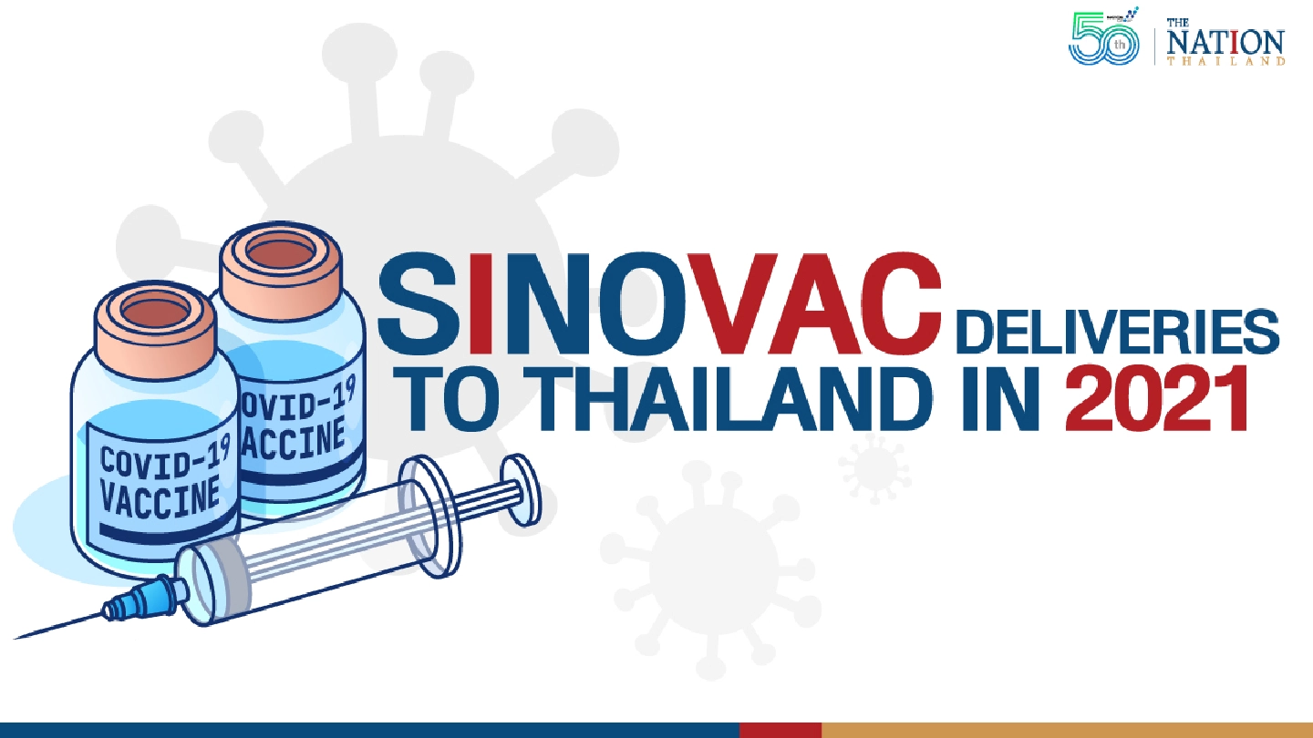 Sinovac deliveries to Thailand this year Sinovac deliveries to Thailand this year