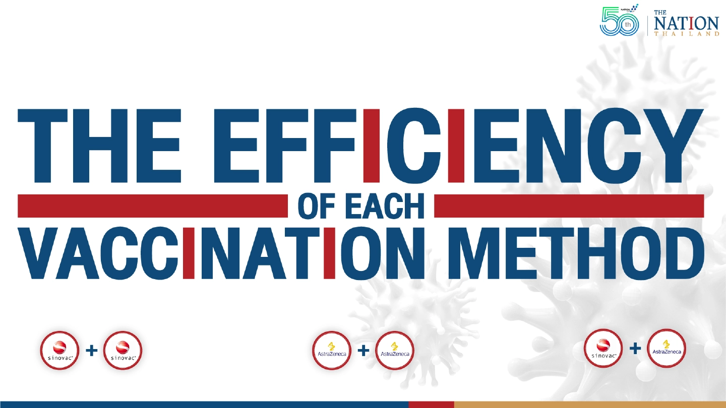 Sinovac-AstraZeneca vaccine cocktail more effective