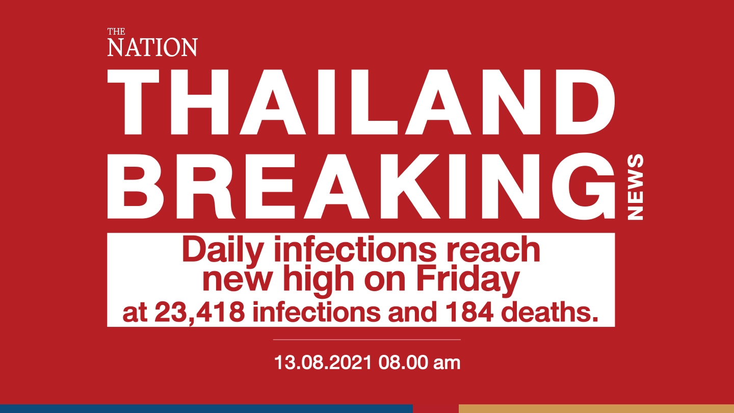 Daily infections reach new high on Friday at 23,418 infections and 184 deaths