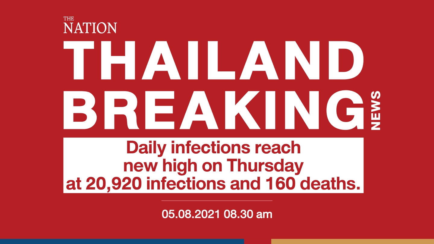 Daily infections reach new high on Thursday at 20,920 infections and 160 deaths