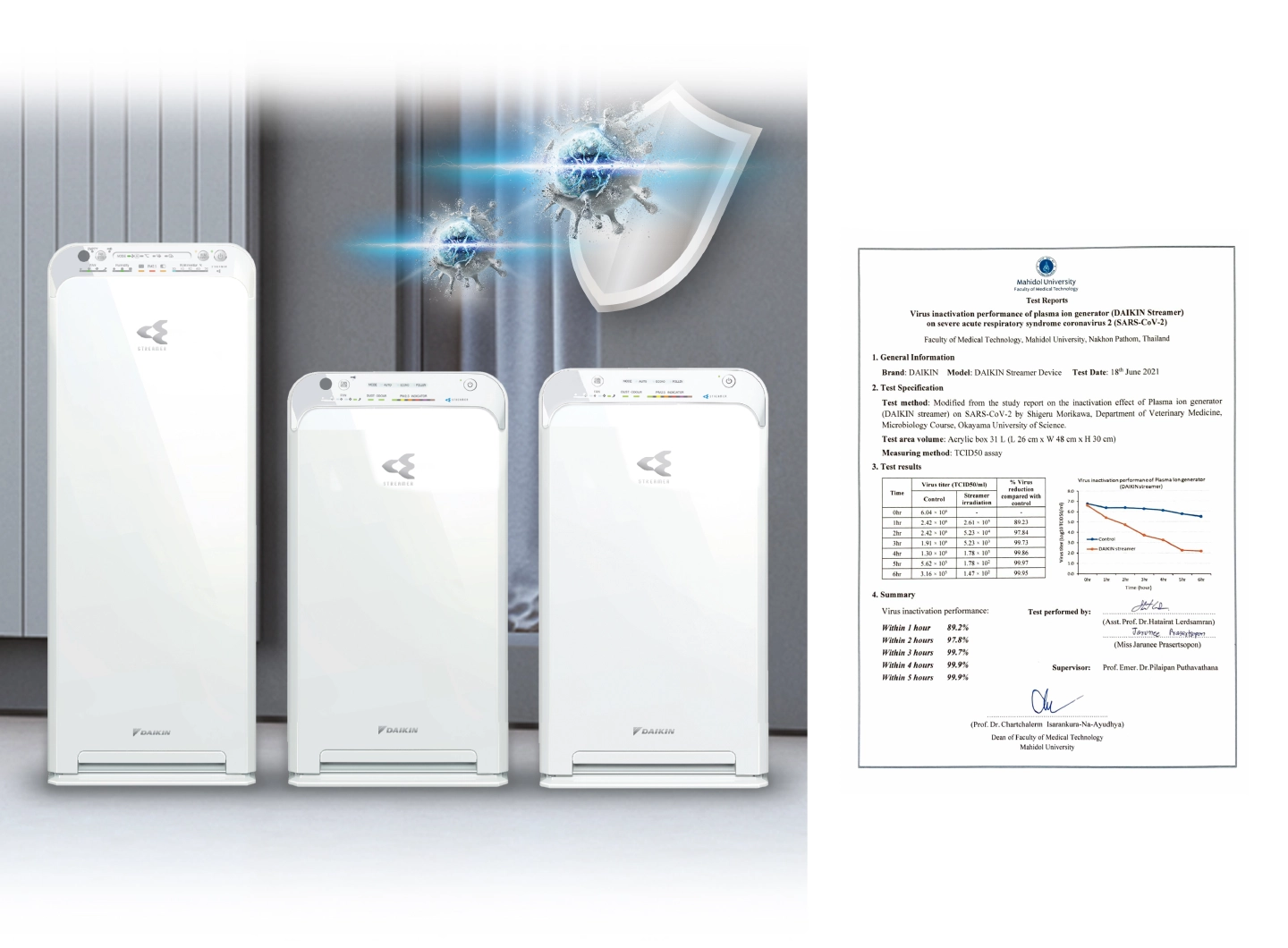 Daikin teams up with Mahidol University to test the efficacy of Streamer technology in some of Daikin’s air conditioners and air purifiers