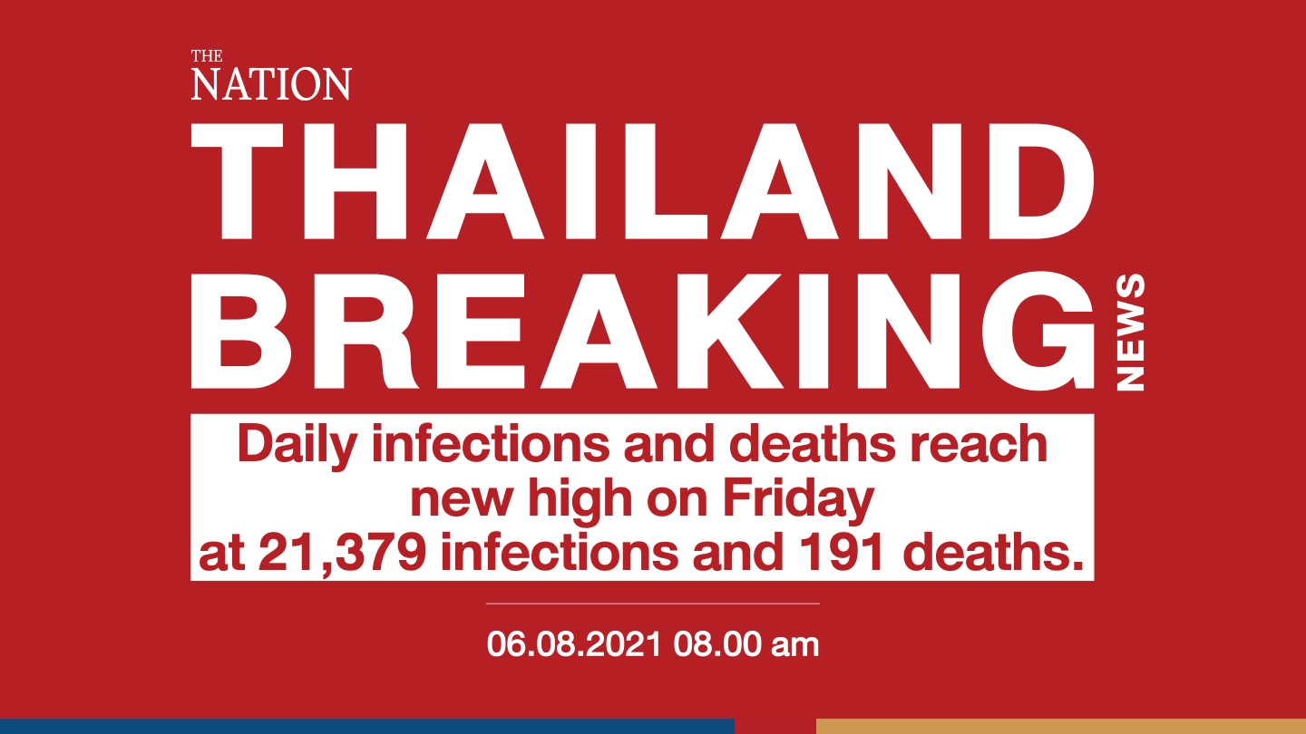 Daily infections and deaths reach new high on Friday at 21,379 infections and 191 deaths.
