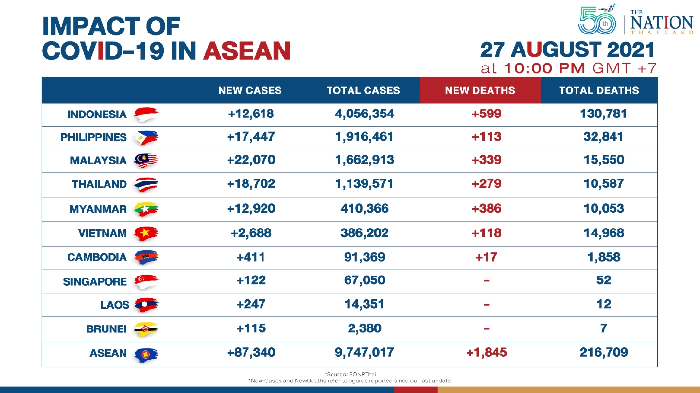 Vietnam to deploy troops in province to contain surge in Covid cases Vietnam to deploy troops in province to contain surge in Covid cases