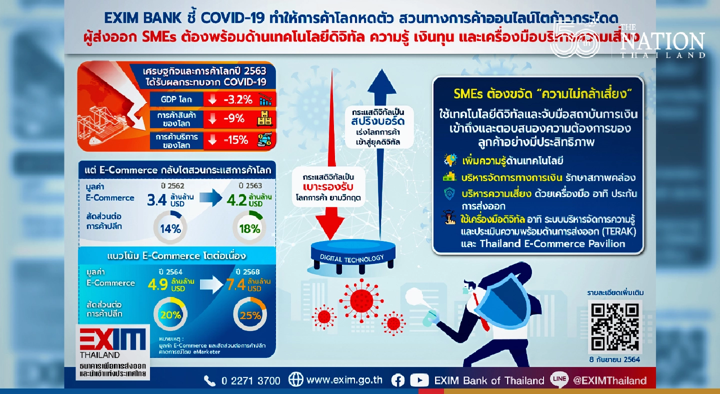 EXIM Bank urges SMEs to ditch fear and surf ‘digital tsunami’ for Thailand’s recovery