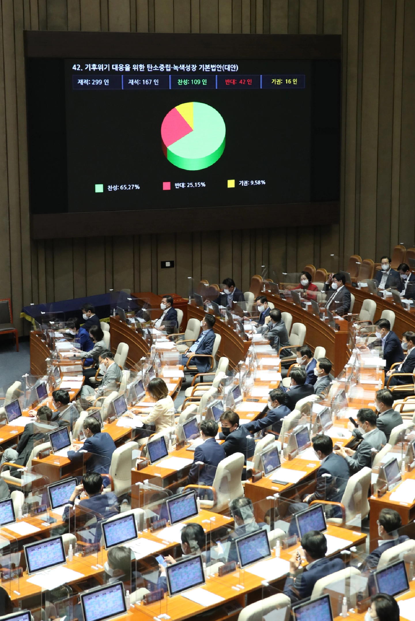 Korea becomes 14th in world to legislate carbon neutrality act Korea becomes 14th in world to legislate carbon neutrality act