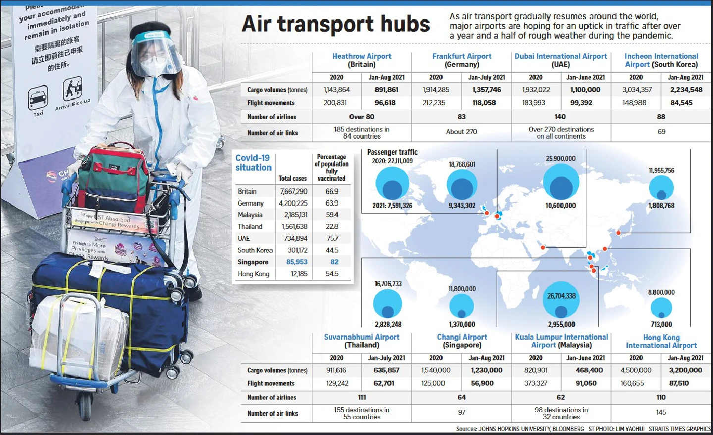 Covid-19 plays havoc with airport reopening plans in Asia Covid-19 plays havoc with airport reopening plans in Asia
