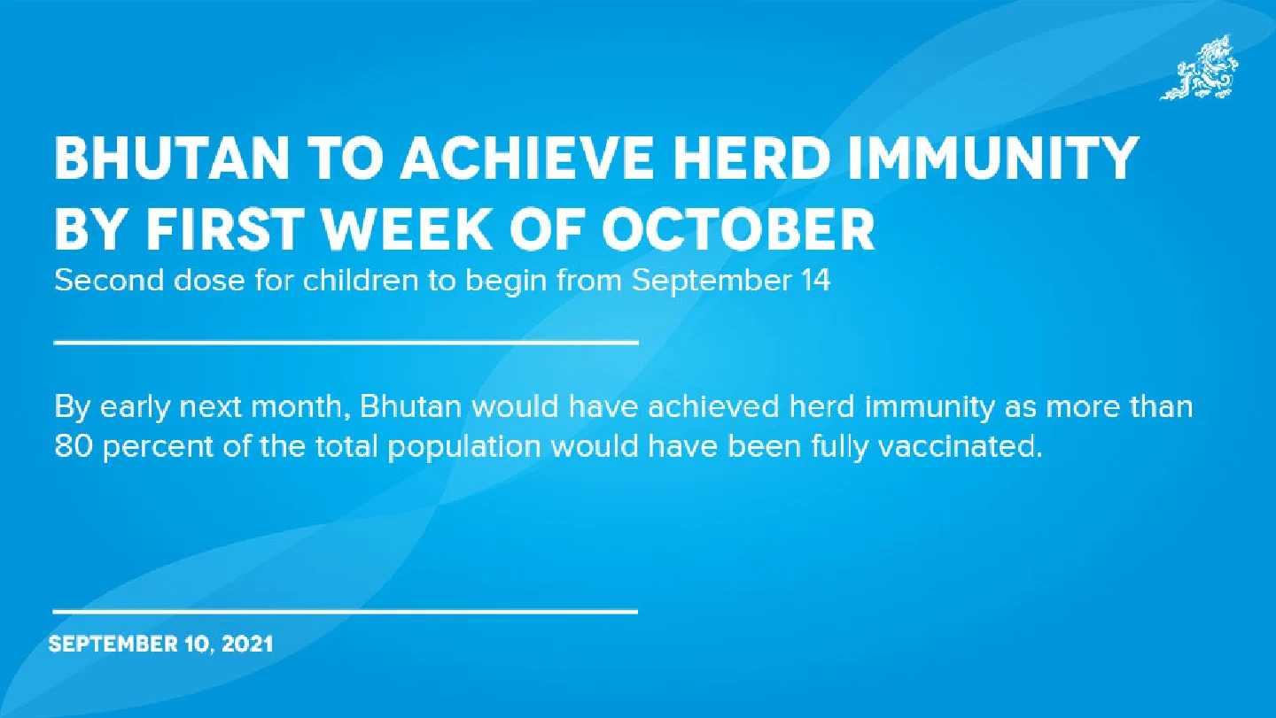 Bhutan to achieve herd immunity by first week of October Bhutan to achieve herd immunity by first week of October