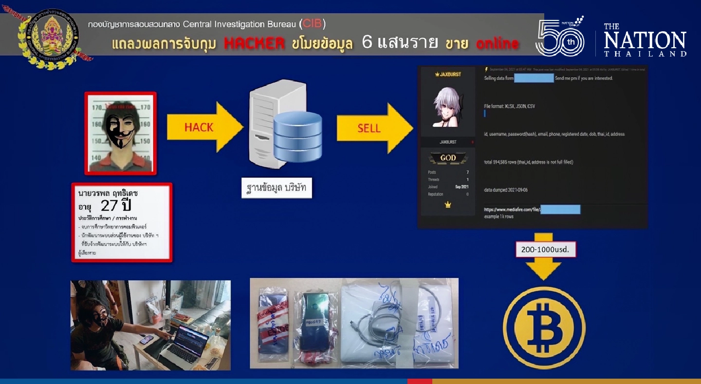 Samut Prakan hacker admits to stealing data of 600,000 people Samut Prakan hacker admits to stealing data of 600,000 people
