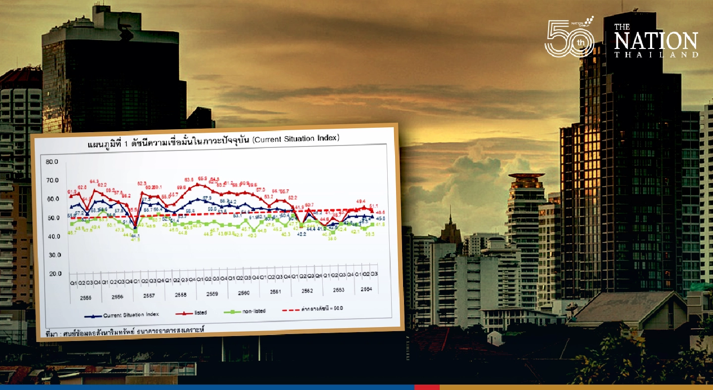 Confidence index in Bangkok real-estate will recover once pandemic eases: REIC