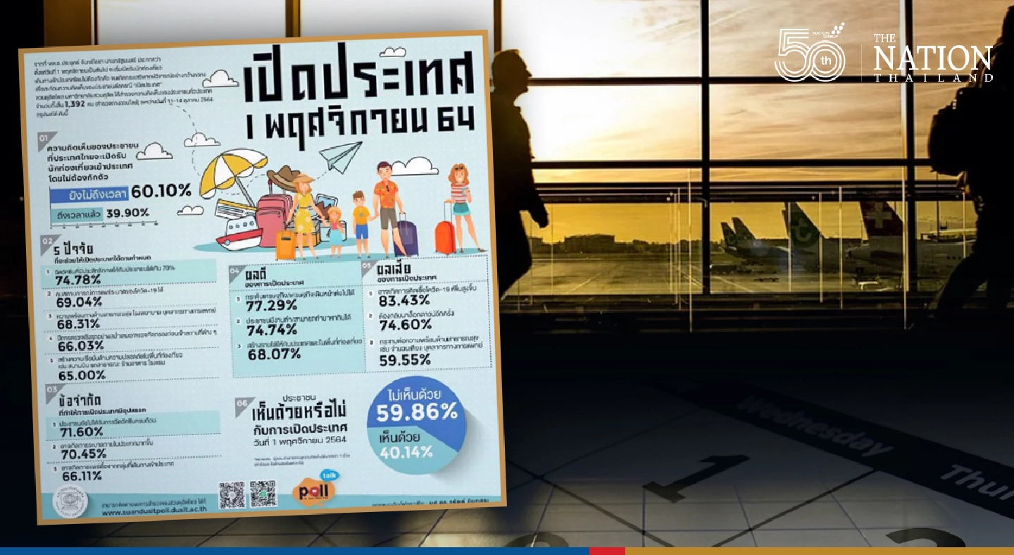 Dec 15 the best date for Thailand to reopen, says top health official