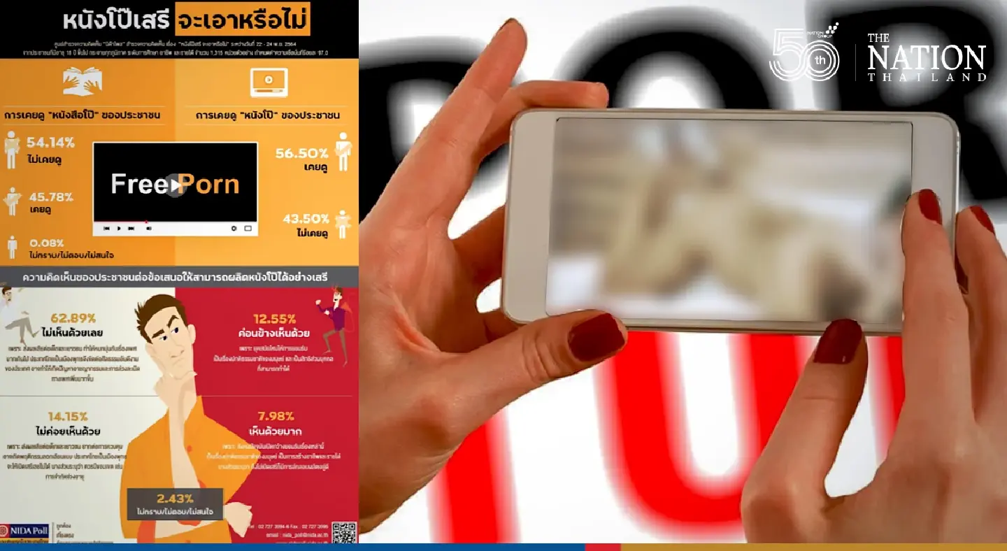 Most Thais find free access to porn totally unacceptable, survey finds