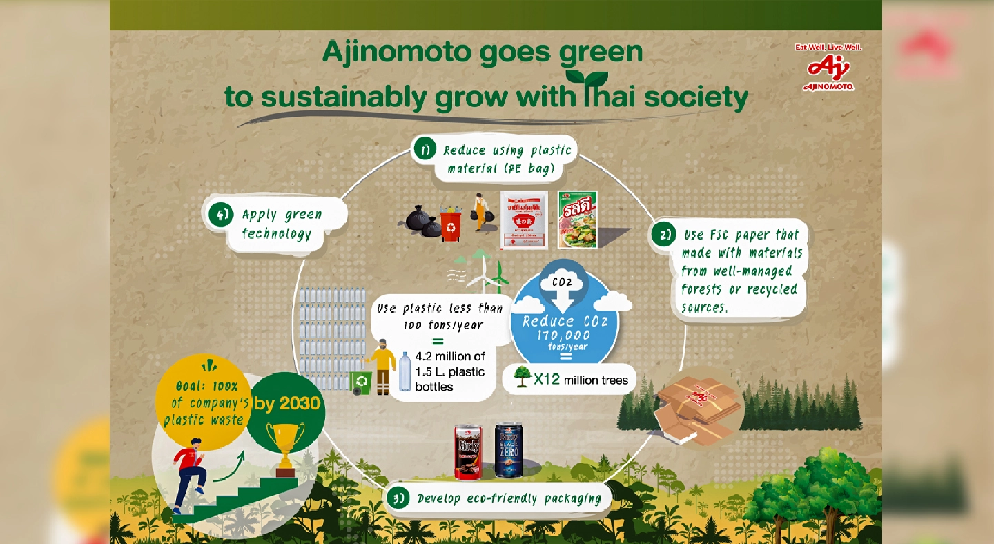 Ajinomoto goes green to sustainably grow with Thai society