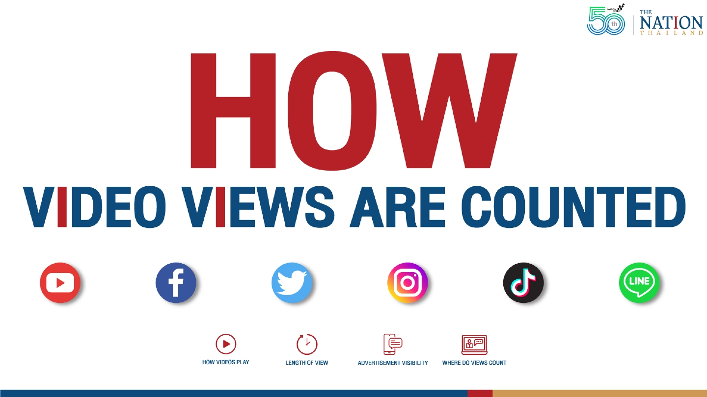 How video clips generate revenue on different platforms