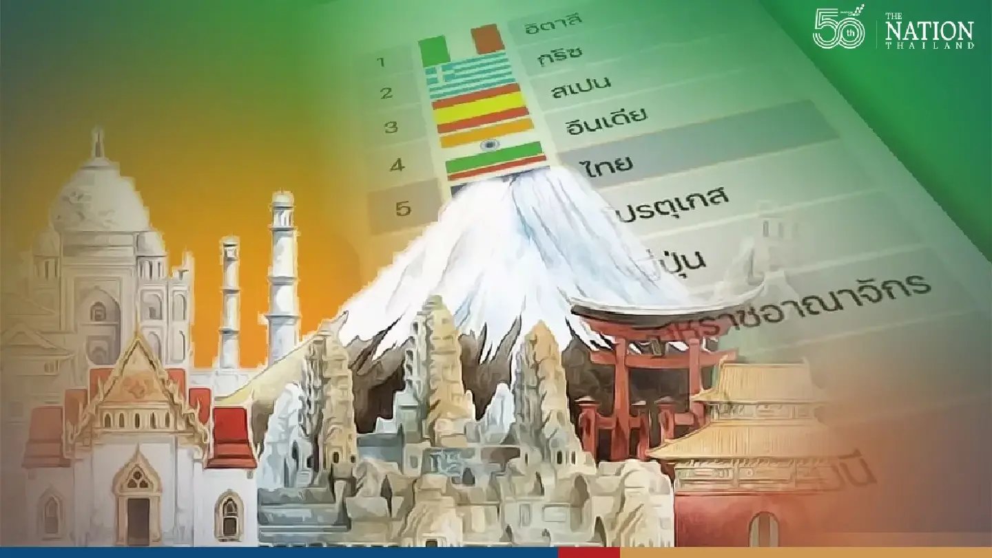 Thailand named 5th best in the world for cultural heritage influence