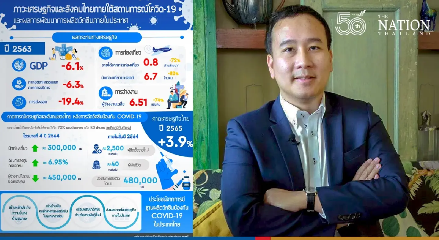 Thailand economy expected to recover in Q1/2022: TU-RAC Thailand economy expected to recover in Q1/2022: TU-RAC