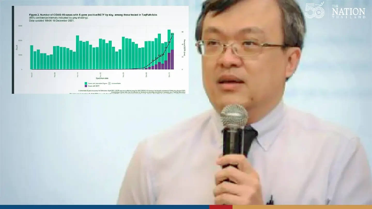 Chula medical expert raises alarm over Omicron, advises people to stay in